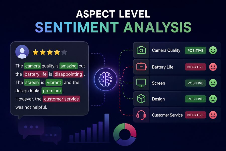 Retail Review Intelligence project artwork